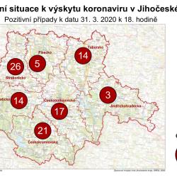 Aktuální situace k výskytu koronaviru v Jihočeském kraji - údaje k 31. 3. 2020
